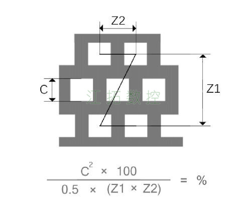 方孔，錯(cuò)排效果圖